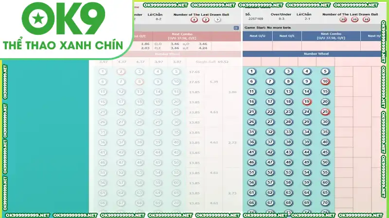 Có nhiều kiểu cược number game thú vị